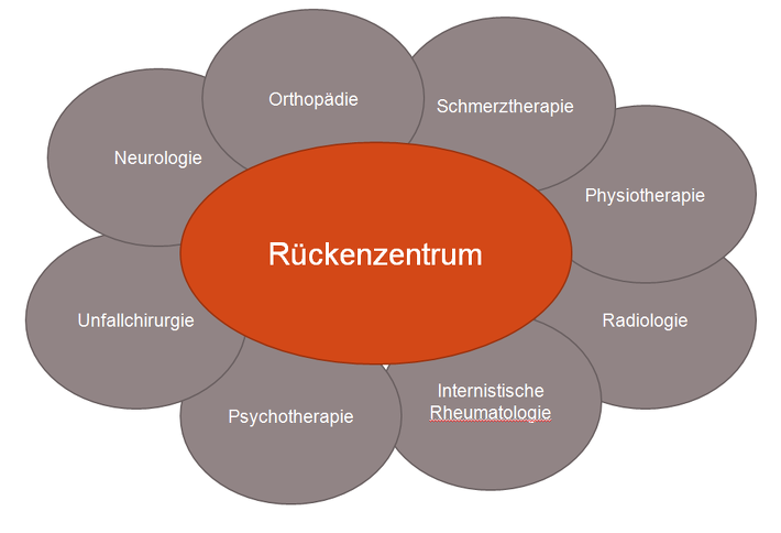 RZ-interdisziplinaer